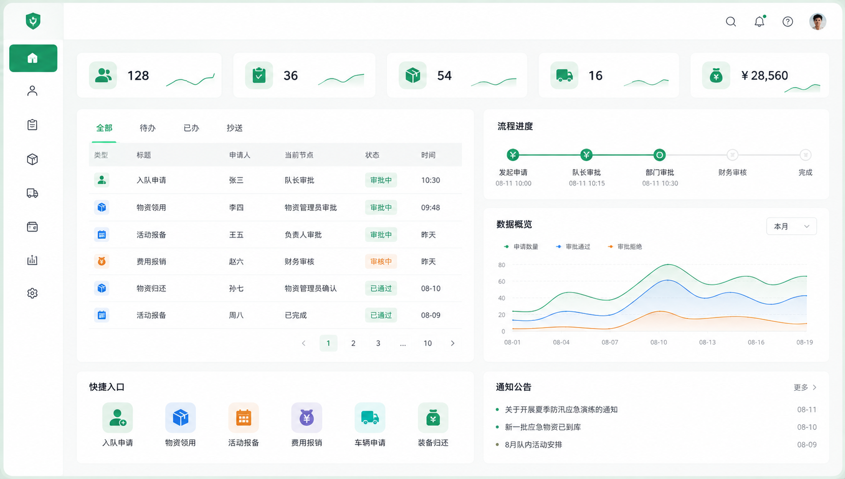 让每一次登记都有据可查